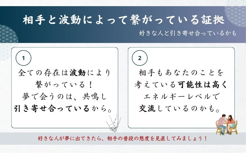 波動でつながっている証拠